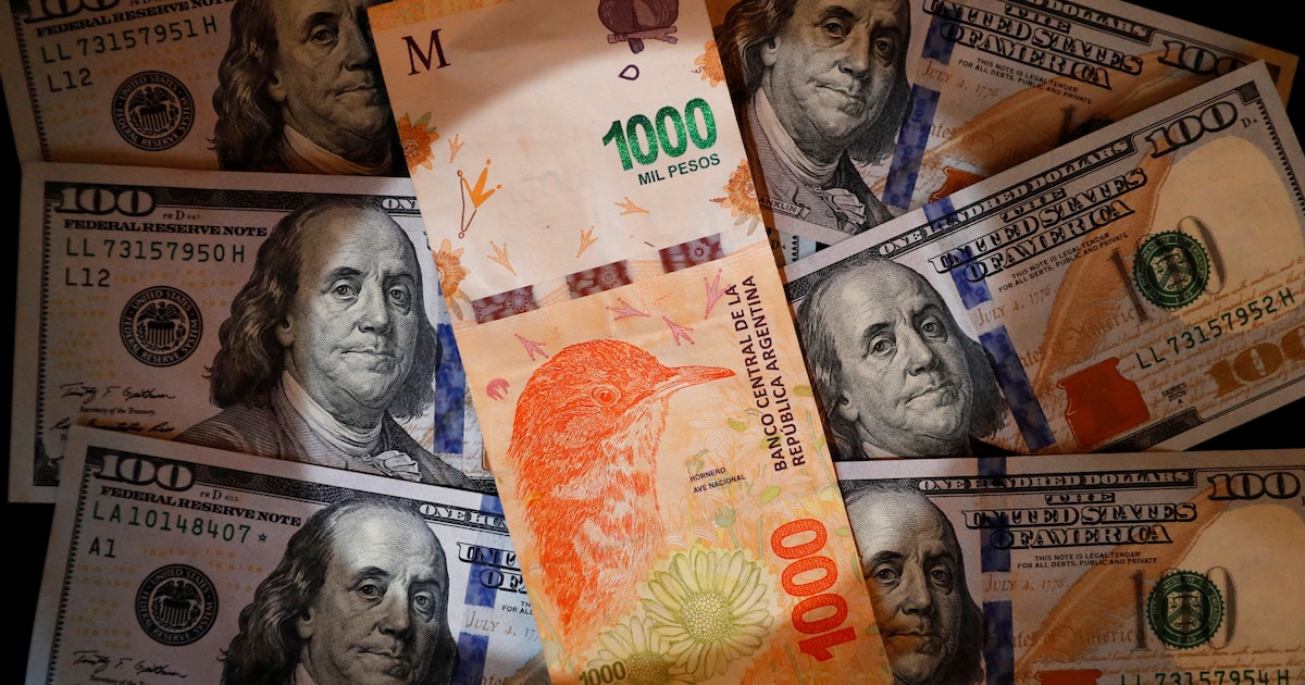 Reserves, Country Risk, and Argentina’s Debt Path as Markets Focus on 2027